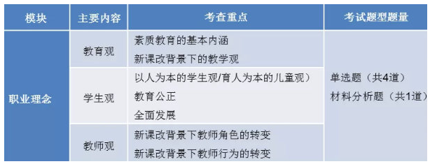 深圳教师资格证考试重点分析2