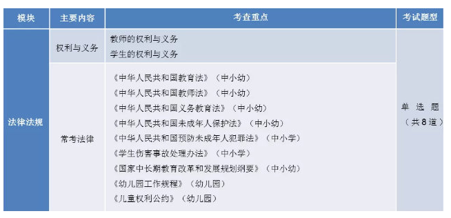 深圳教师资格证考试重点分析4