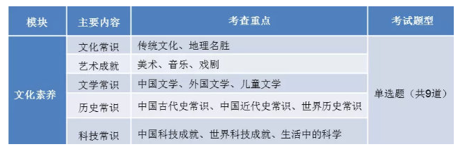 深圳教师资格证考试重点分析5