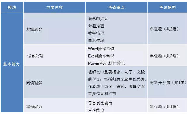 深圳教师资格证考试重点分析6